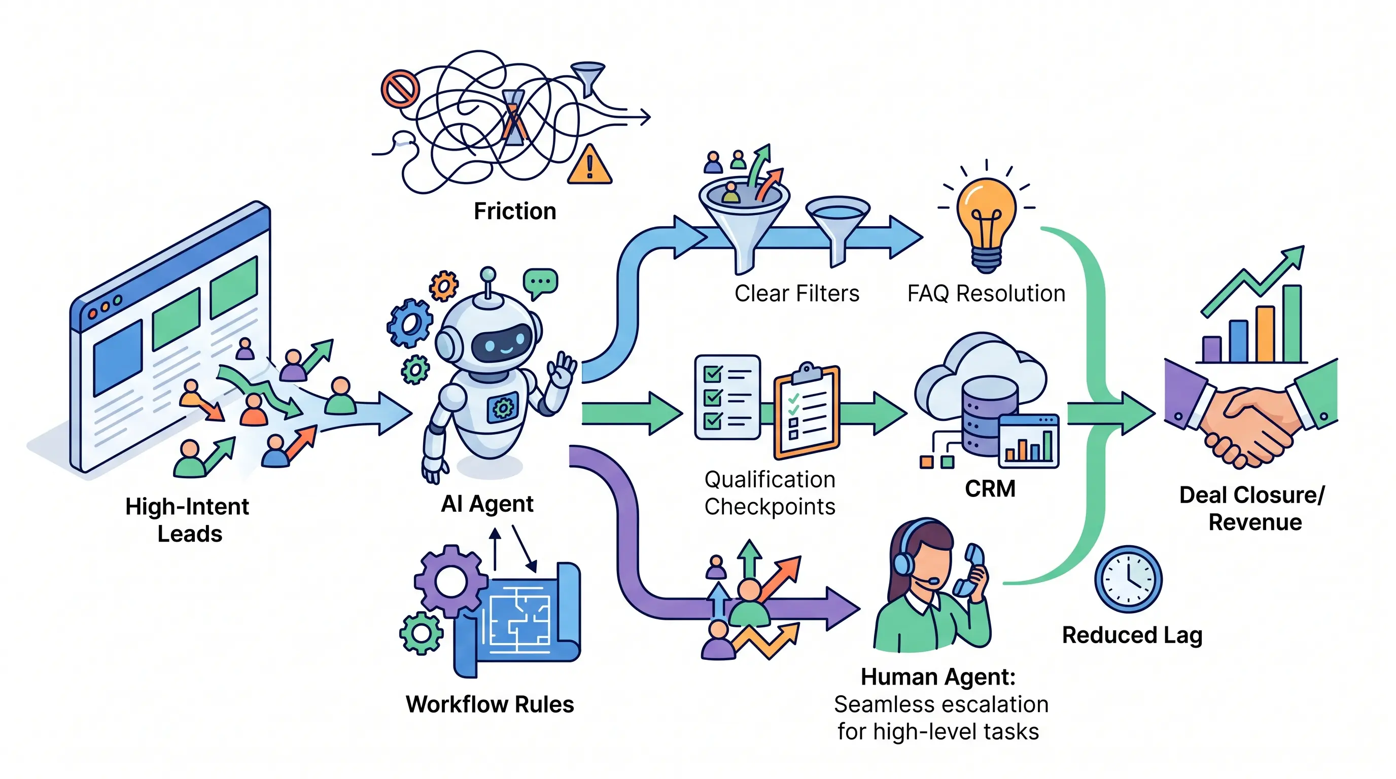 AI Agents for Small Business Websites: Where They Actually Create Revenue