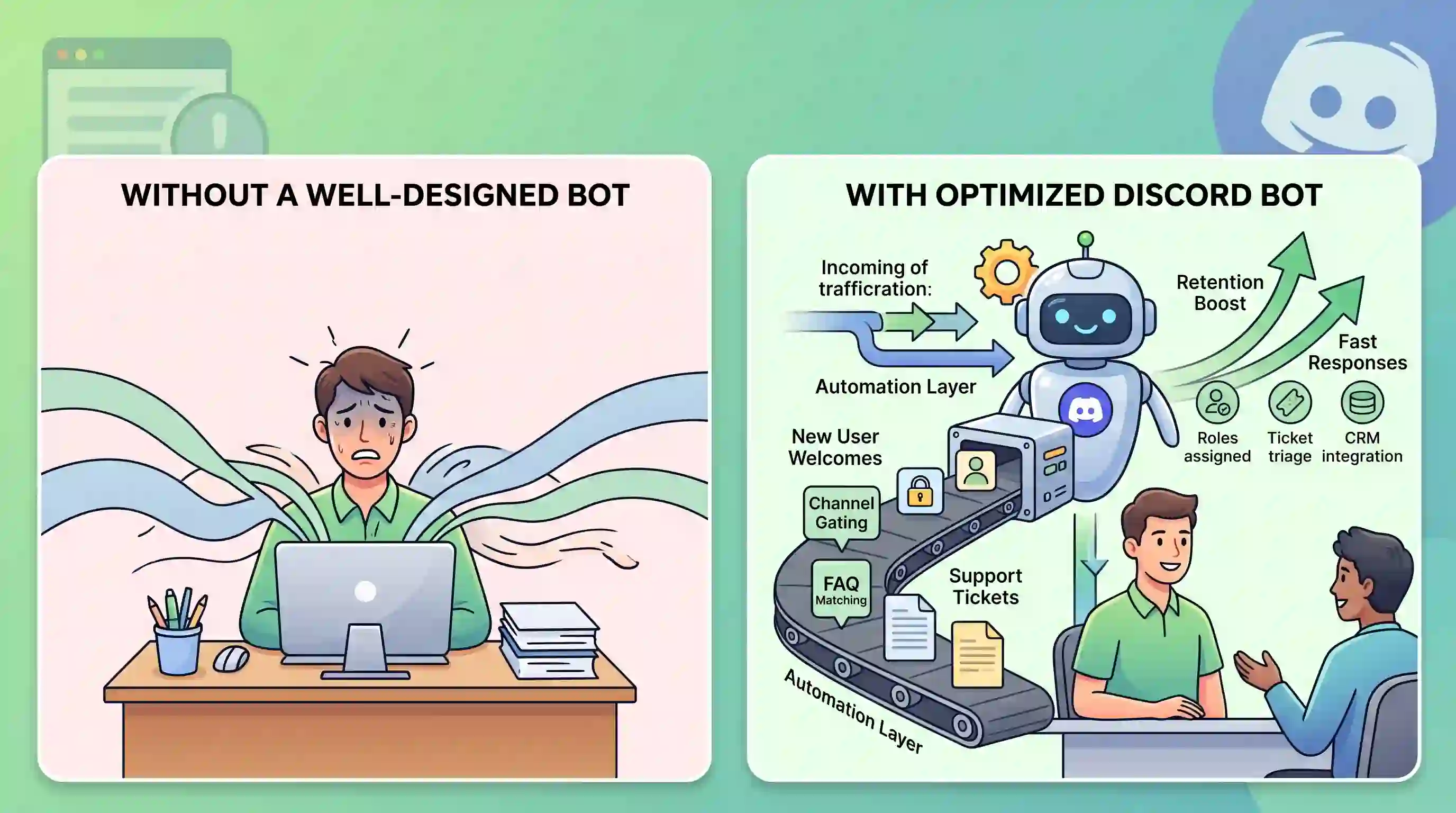 Discord Bot Development for Business: Real Use Cases That Save Time and Increase Retention